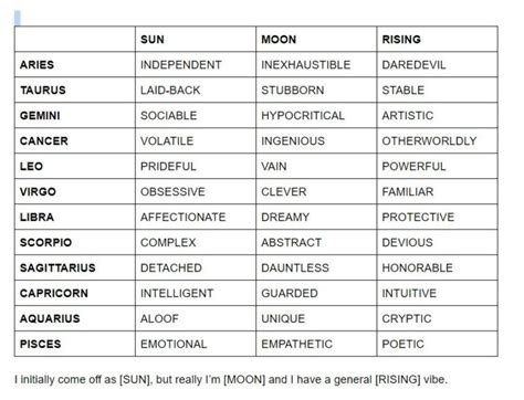 astrology sun moon and rising calculator Sun & moon rising sign calculator [ascendant]