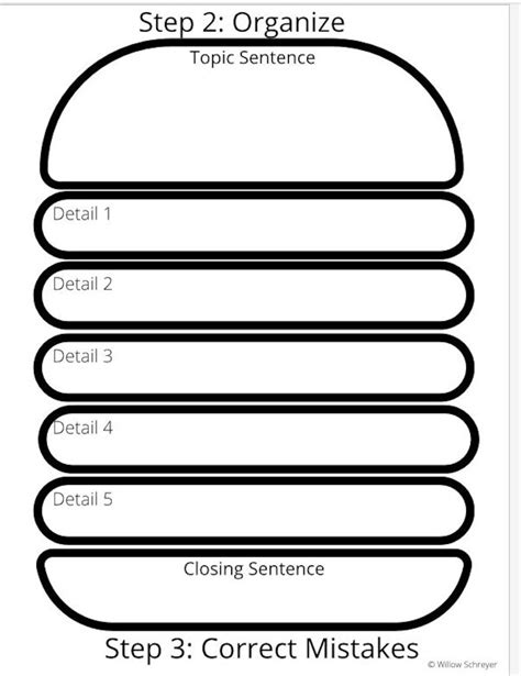 Hamburger Paragraph Graphic Organizer, Writing Prompts Packet, Writing Practice, Paragraph ...