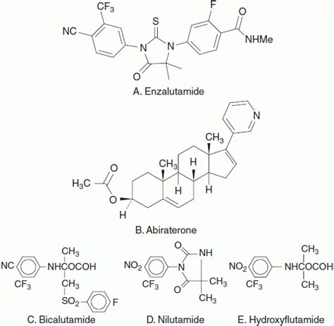 Antiandrogen Therapy | Oncohema Key