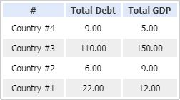 Debt-to-GDP Ratio Calculator | Good Calculators