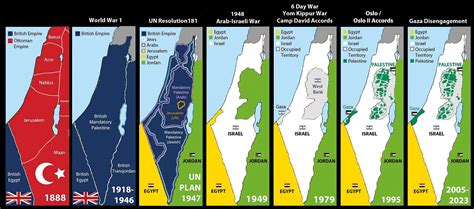 Israel Palestine Conflict and Analogy with Issues in Western Border ...