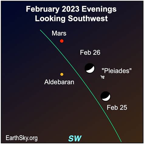 Moon near Pleiades, and more, February 25 and 26 - TrendRadars