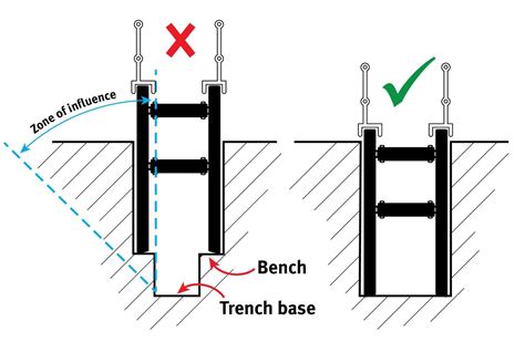 Installation of shoring boxes and other trench support systems - Qld ...