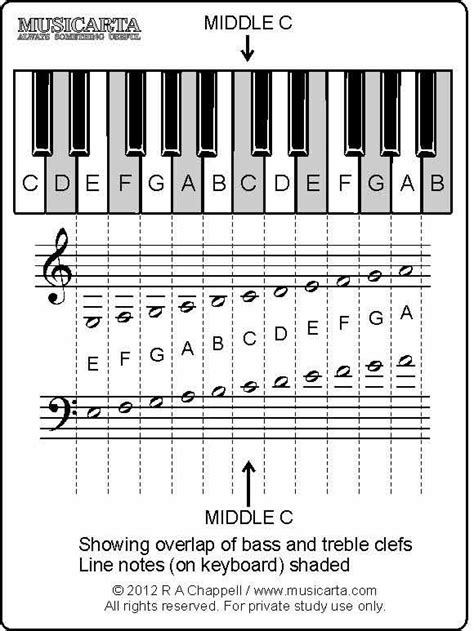 music note flashcards printable That are Hilaire | Derrick Website