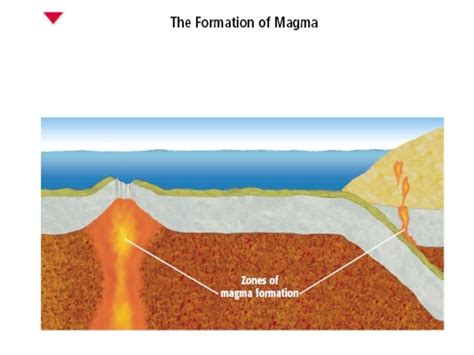 Plate Tectonics Earthquakes Volcanoes Composition of the Earth