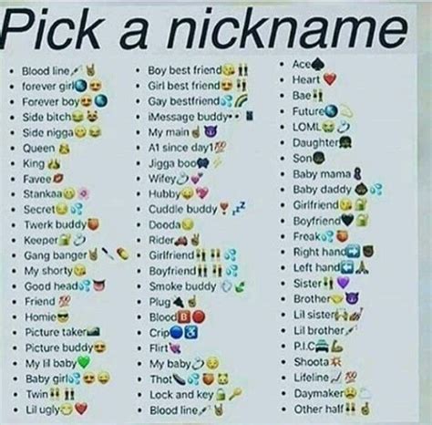 a poster with the words pick a nicknamee and many different emoticions