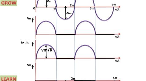 Single Phase Half Wave Rectifier With R Load Half Wave Rectifier - Riset