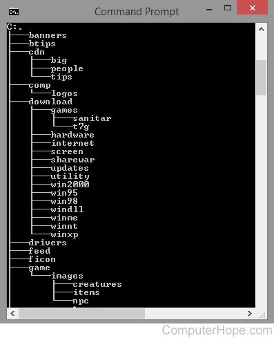 Tree Command