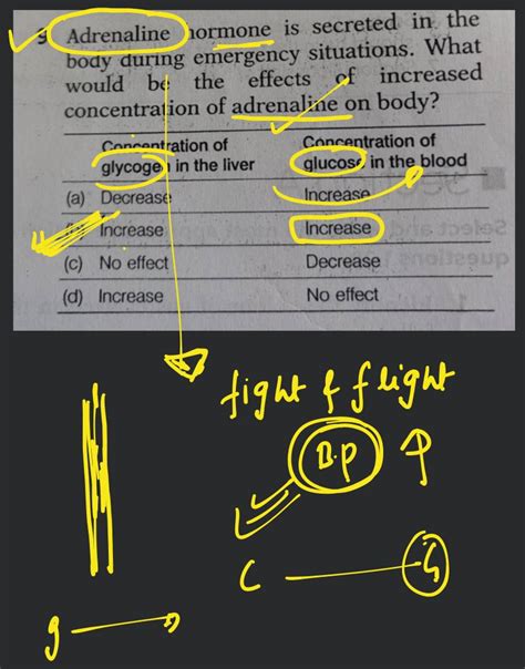 9. Adrenaline hormone is secreted in the body during emergency situations..