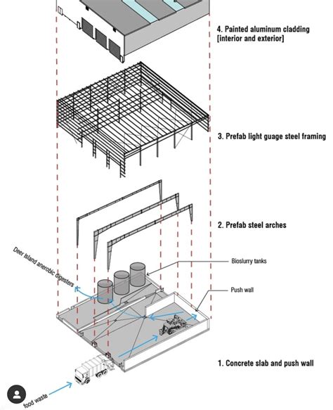 Adapting + Designing a State-of-the-Art Recycling Facility — RUNCIBLE ...