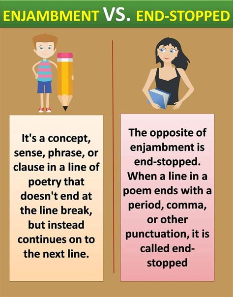 What is an Enjambment? (Examples) | Poetic forms, Poems, English grammar