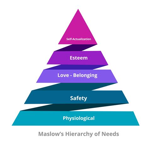 Self-Actualization In Psychology: Theory & Examples