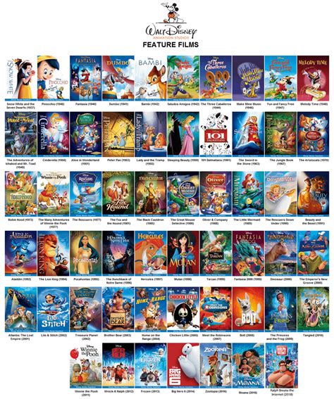 Rank your Top 10 Favorite Disney Animated Feature Films. And also your ...