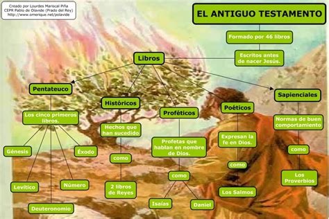 La Biblia - Megapost - Taringa!