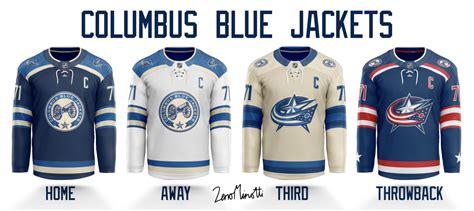 Here's my complete Columbus Blue Jackets jersey re-designs: : r ...