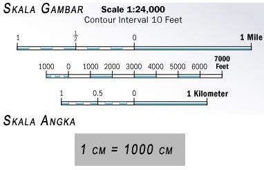 Komponen Komponen Peta - GEOMEDIA