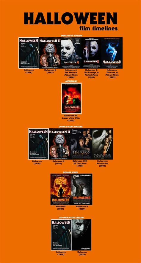 Halloween film timelines : movies | Halloween film, Halloween movies ...