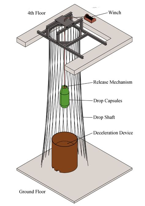 A schematic figure of the preliminary drop tower design with its main... | Download Scientific ...