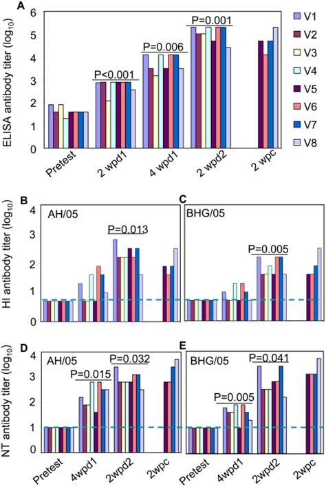 Immunogenicity and protective efficacy of a live attenuated H5N1 ...