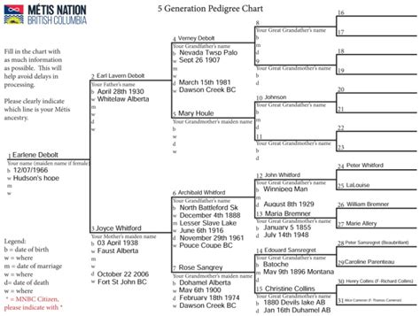 Genealogical Chart