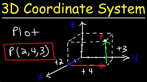 9 Awesome 3d Model Of The Cartesian System And Mark The Coordinates - Red Mockup