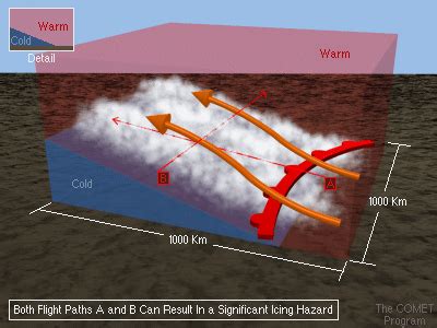 WEATHER IMAGES AND ANIMATIONS