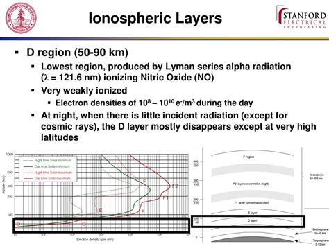 PPT - Ionospheric Morphology PowerPoint Presentation, free download - ID:690538