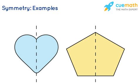 Symmetry - Definition, Types, Examples (2022)