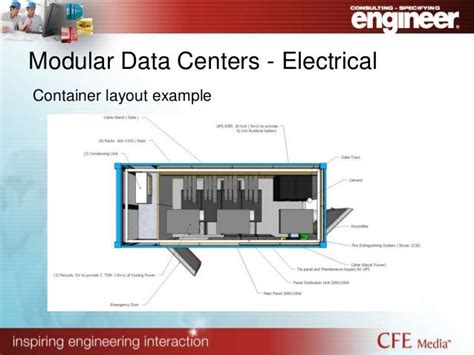 Modular Data Center Design