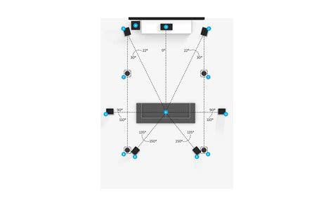 7.1.4 Overhead Speaker Setup - Dolby