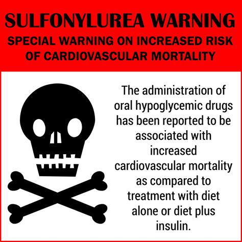 Dangerous Sulfonylureas Side-Effects for Diabetes