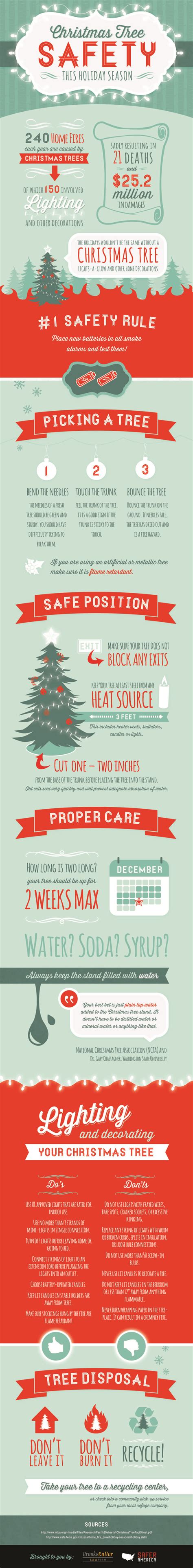 Christmas Tree Safety Tips [Infographic]