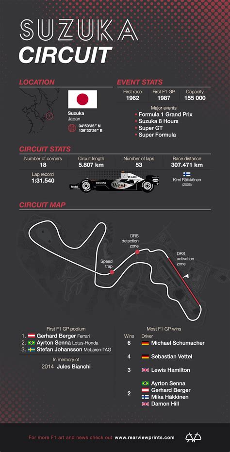 Suzuka Circuit: The Ultimate Track Guide • Rear View Prints | Formula 1 ...