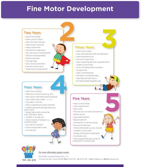 Fine Motor Development Infographic - from Pediatric OT Services - Pinned by Therapy … | Fine ...