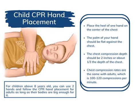 Proper Hand Placement for Effective Chest Compressions