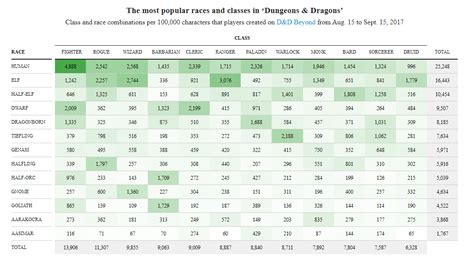 D&D General - My Problem(s) With Halflings, and How To Create Engaging/Interesting Fantasy Races ...