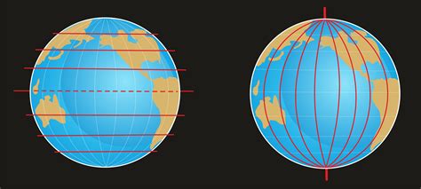 Geography: Meridian Lines: Level 1 activity for kids | PrimaryLeap.co.uk