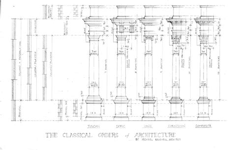 Orders and Their Dimensions – Institute of Traditional Architecture