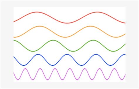 Brain Waves, Sine Waves And The Fourier Transform Transparent PNG - 660x446 - Free Download on ...