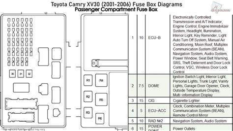 Toyota Camry Fuse Box Diagram