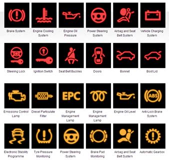 Volkswagen Dashboard Warning Symbols