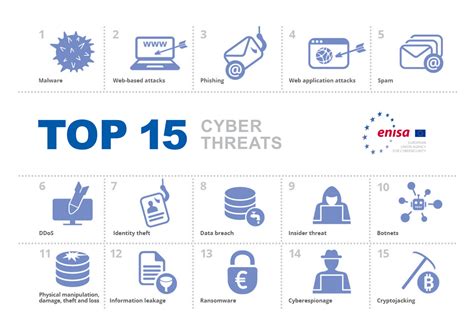 ENISA Threat Landscape 2020: Cyber Attacks Becoming More Sophisticated, Targeted, Widespread and ...