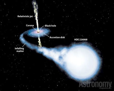 Astronomers Find the Closest (Known) Black Hole to Earth | Discover ...