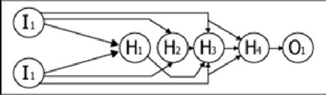 The design for the AI's ANN | Download Scientific Diagram