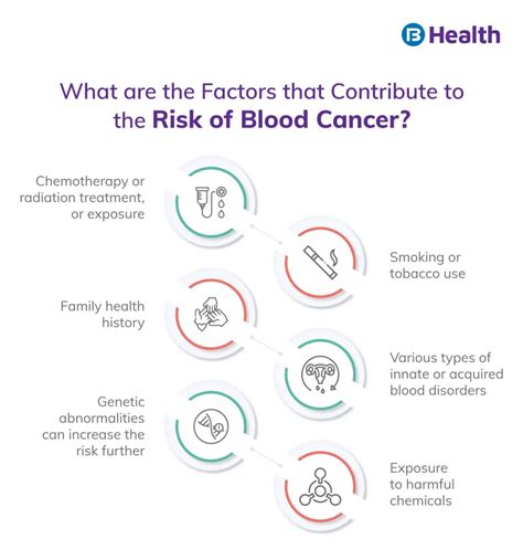 Blood Cancer: Symptoms, Causes, Types and Treatment - An Tâm