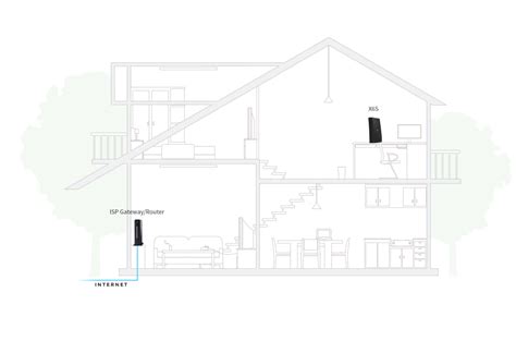 Wireless Extender Setup | MyWifiExtSolutions