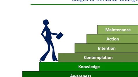 INVESTING IN SOCIAL AND BEHAVIOR CHANGE: UNDERSTANDING COSTING | ProfMoosa