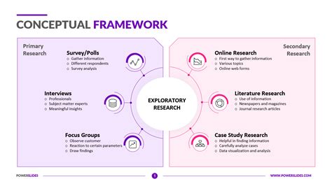 Editable Conceptual Framework Template