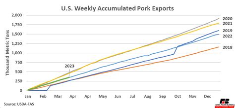 Hog Market Update: March 2023