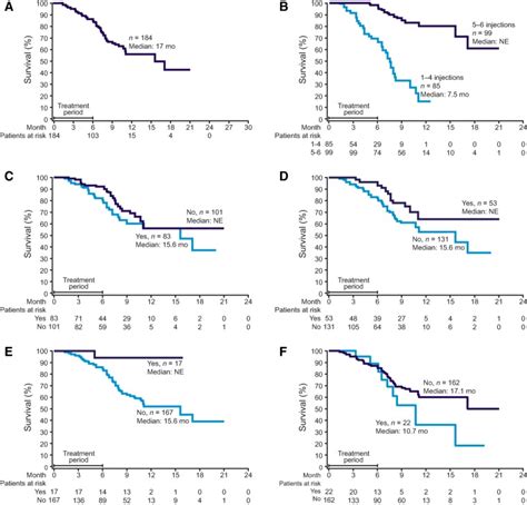 Radium-223 Safety, Efficacy, and Concurrent Use with Abiraterone or Enzalutamide: First U.S ...